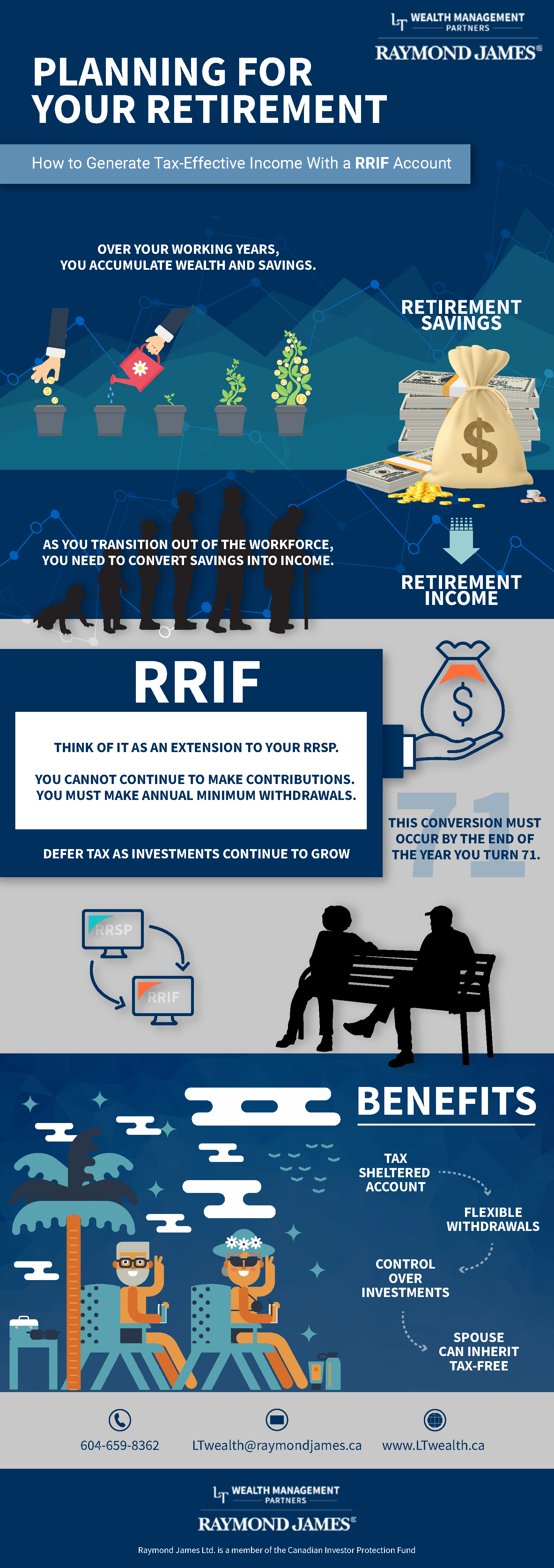 RRIF Infographic