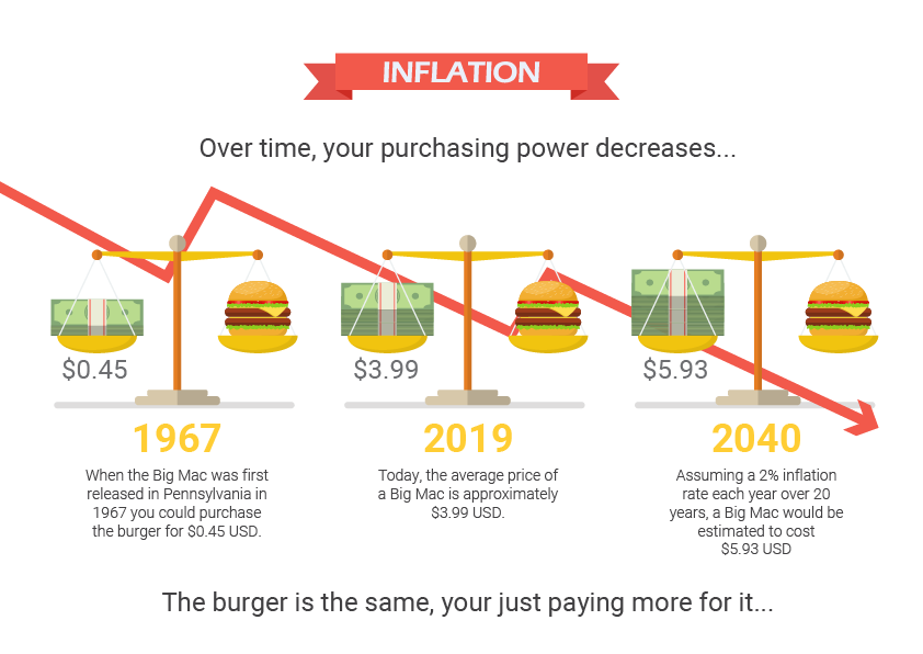 Inflation Burger Graphic